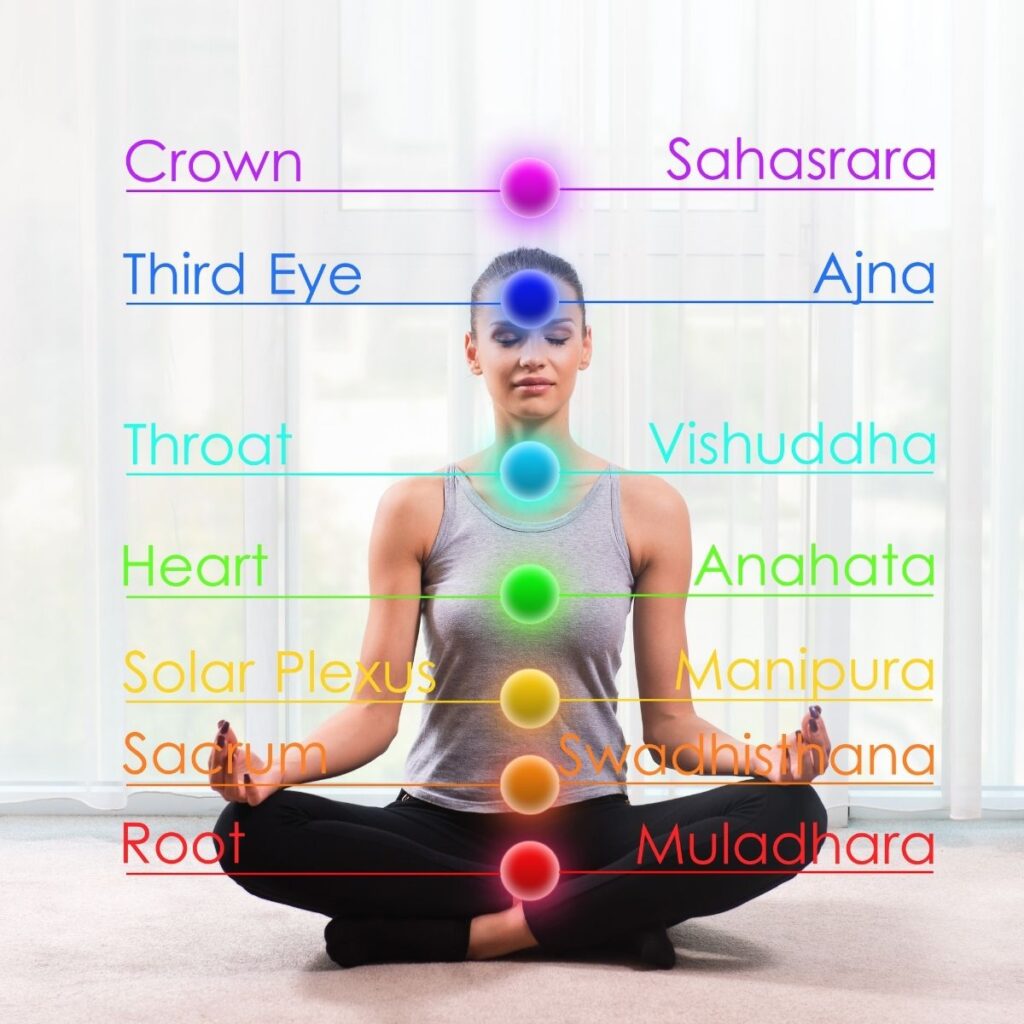 Bildet viser de syv chakraene og det er blokkeringer i halschakraet som kan oppstå om man har utfordringer med å snakke om følelser.