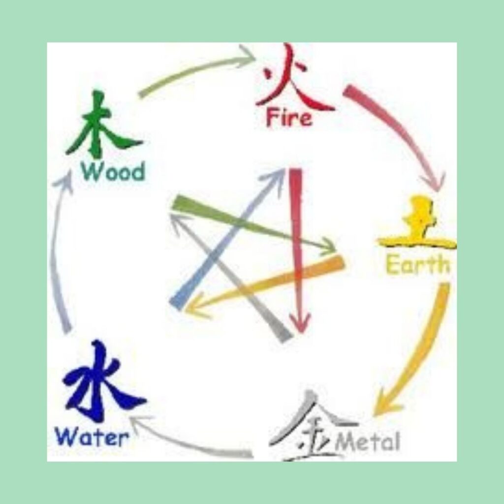 fem elementer i feng shui